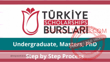 Turkey Scholarships 2022