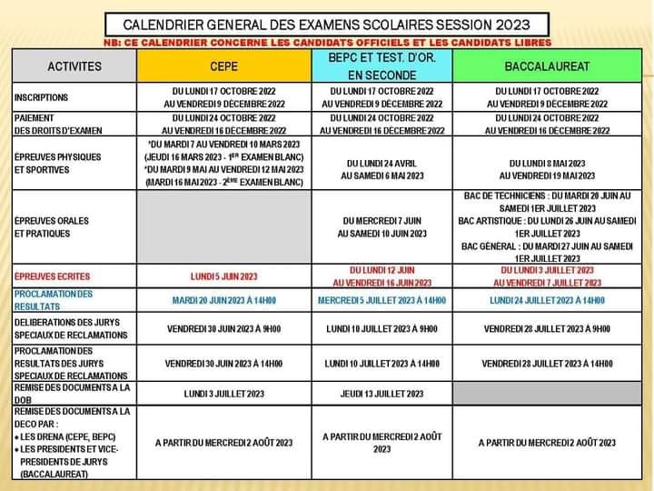 Calendrier des examens scolaires 20222023 en Côte d'Ivoire (CEPE, BEPC